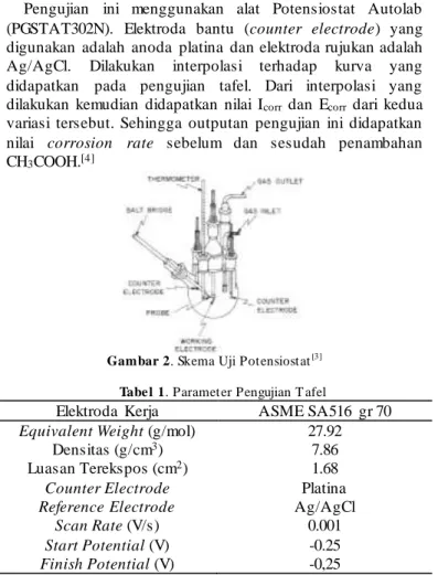 Gambar 1. Diagram Alir Penelitian 
