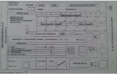 gambar format peniliaan atau scoring sheet  untuk jurus tunggal baku 
