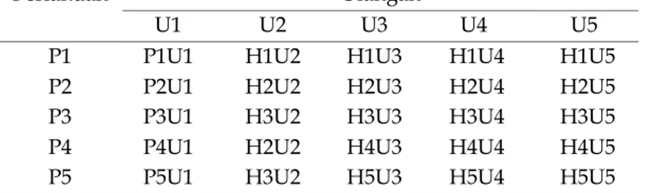 Tabel 1. Pupuk Organik Berbahan Dasar H.verticillata L., dan Kotoran Ayam 