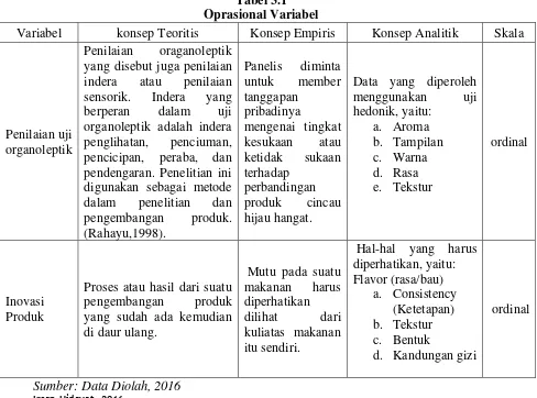 Tabel 3.1 Oprasional Variabel 