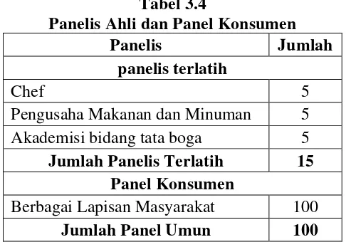 Tabel 3.4 Panelis Ahli dan Panel Konsumen 