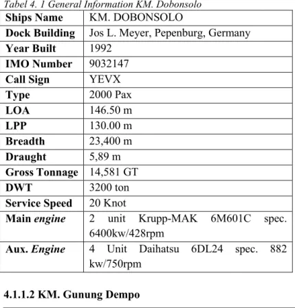 Tabel 4. 1 General Information KM. Dobonsolo 