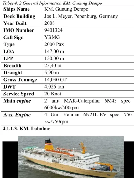 Tabel 4. 2 General Information KM. Gunung Dempo 
