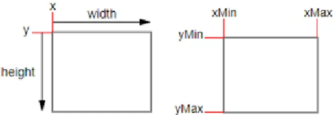 Gambar 2.3 Contoh partisi ruang (antar-objek) dan partisi  objek (pada objek) dengan pohon BSP 