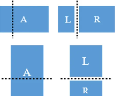Gambar 3.1 Ilustrasi pemotongan level sesuai arah partisi  horizontal dan vertikal 