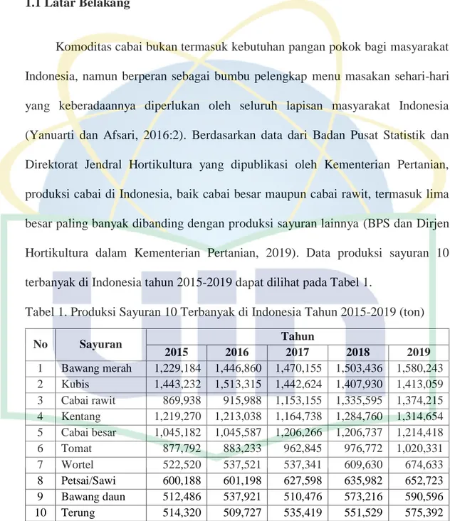 Tabel 1. Produksi Sayuran 10 Terbanyak di Indonesia Tahun 2015-2019 (ton) 