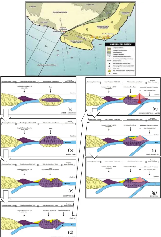 Gambar 9. Ilustrasi perkembangan tektonik dari Kapur hingga Holosen (Prasetyadi, 2007 dengan 