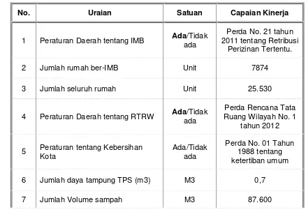 tabel dibawah ini :