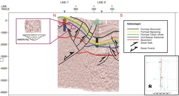 Gambar 4. Konfigurasi Seismik Unit Batuan Karbonat Line-5 