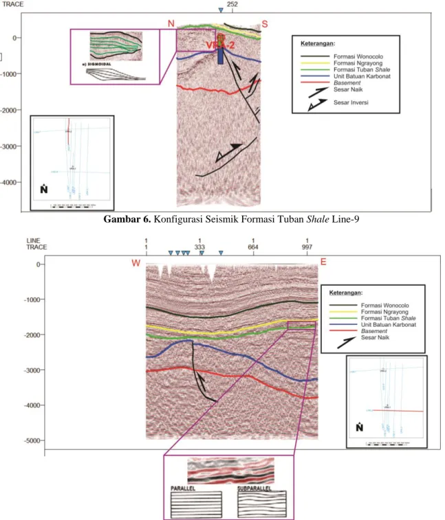 Gambar 6. Konfigurasi Seismik Formasi Tuban Shale Line-9
