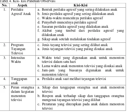 Tabel 4. Kisi- kisi Panduan Observasi