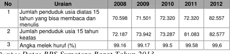 Tabel 3.1Perkembangan Pencapaian IPM, 2009-2011