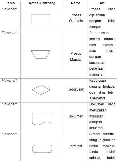 Tabel 1-1 DaftarSimbol 