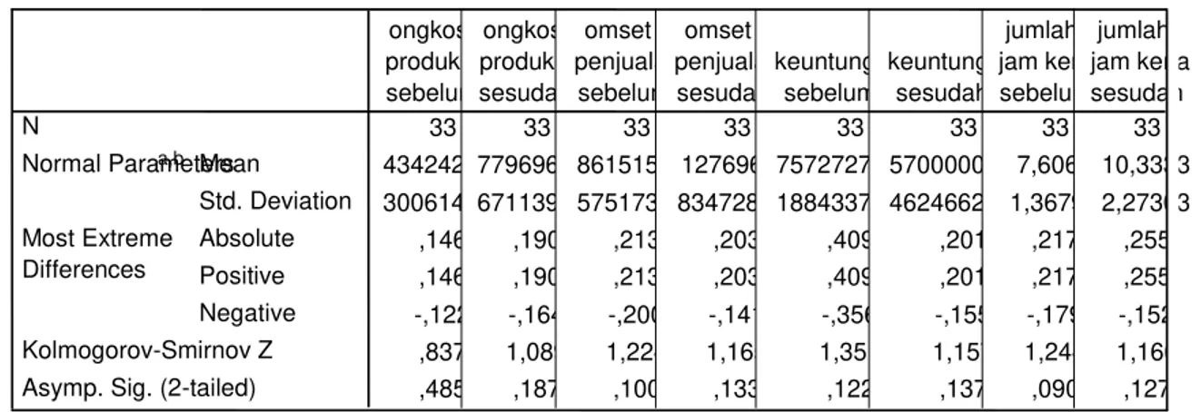 Tabel 8. One-Sample Kolmogorov-Smirnov Test