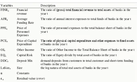 Table 2. Operational Definition of Competition Variables 