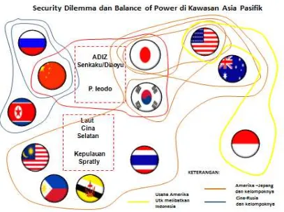 Gambar 5. Konfigurasi kerja sama dan potensi konflik sebagai wujud (Modifikasi Penulis).dilemma balance of power dan security di kawasan Laut Cina Timur yang dapat berimbas ke Laut Cina Selatan dan Asia Tenggara