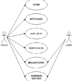 Gambar 4. Usecase konsep Web dan Aplikasi 