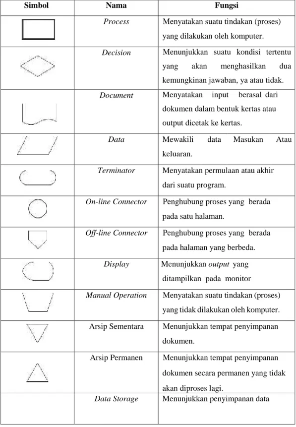Tabel 1. Flowmap (Flowchart) 