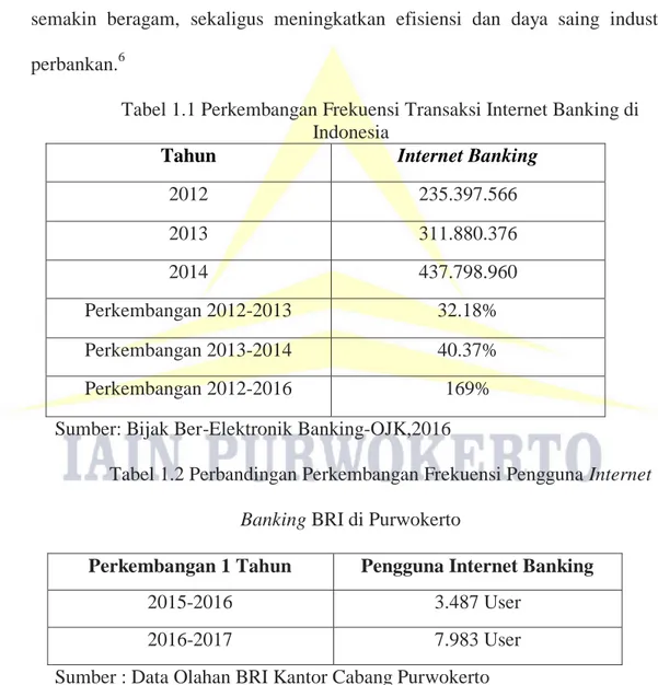 Tabel 1.1 Perkembangan Frekuensi Transaksi Internet Banking di  Indonesia 