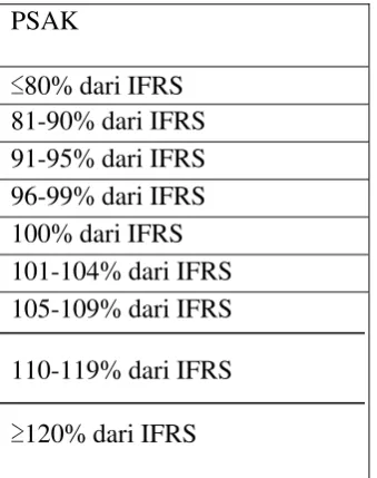 Tabel 3.2 Skala Indeks Gray 