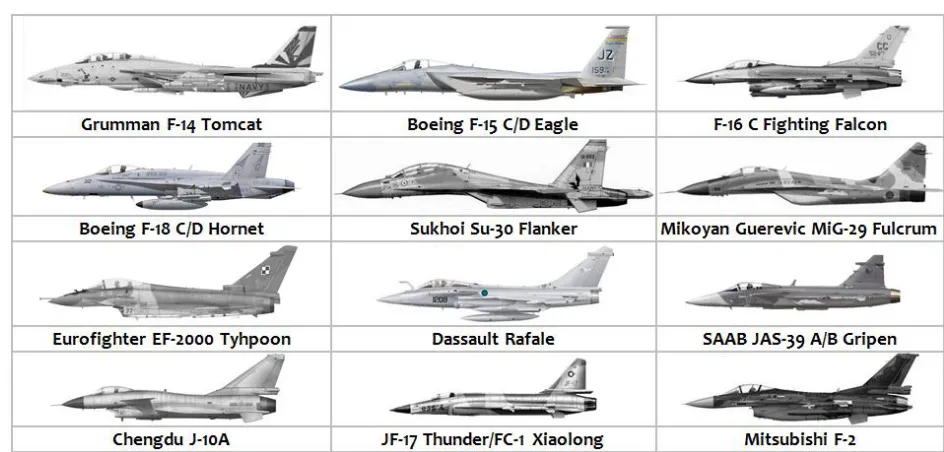 Tabel 2. Daftar Jet Tempur Generasi 4 