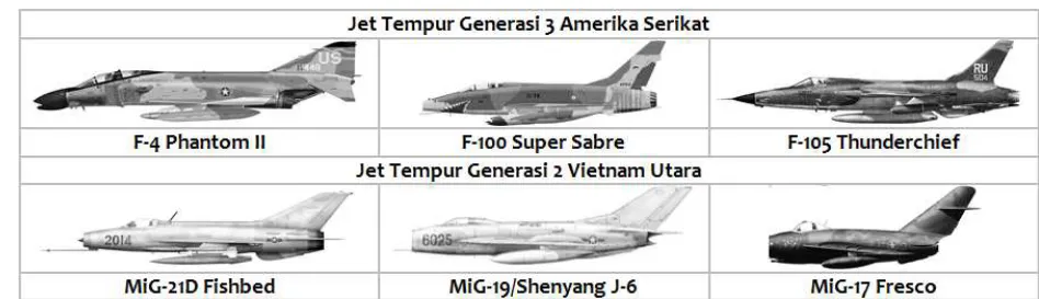 Tabel 1. Daftar Jet Tempur Utama AS dan VU dalam Perang Vietnam 