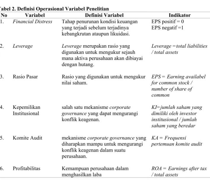 Tabel 2. Definisi Operasional Variabel Penelitian  