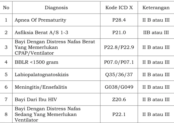 Tabel diagnosis kasus level II B 