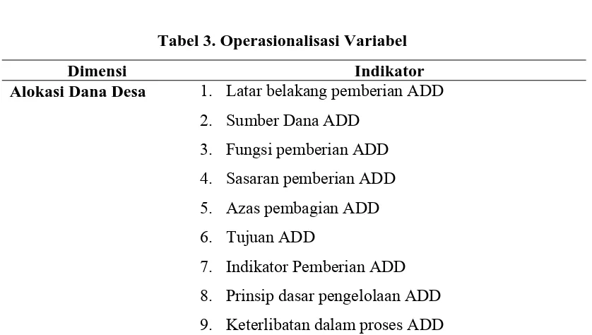 Tabel 3. Operasionalisasi Variabel 