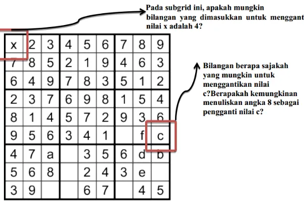 Gambar 3. Ilustrasi Kaitan Antara Sudoku dan Materi Peluang