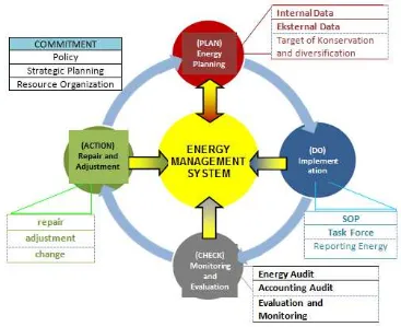 Figure 3.  Source: Concept of Energy Security   National Energy Council (DEN), Energy Security Indonesia,  (Jakarta: Secretary General of DEN, 2015), p