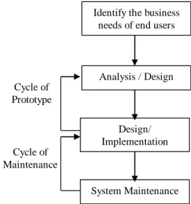 Gambar  1  menjelaskan  diagram  RIA,  di  mana  teknologi  RIA  menggabungkan  antara  desktop  application,  web  application,  dan  communication  technologies