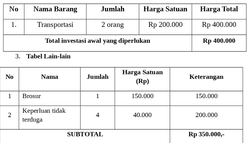 Tabel Lain-lain