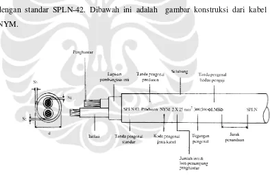 Gambar 3.1.Konstruksi kabel NYM 