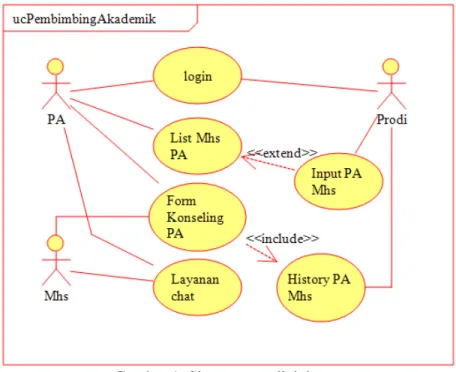 Gambar 1. Sistem yang diajukan 