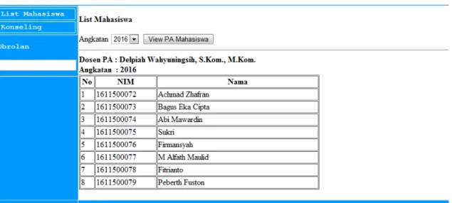 Gambar 5. List Mahasiswa  3.3.   Form Konseling PA 