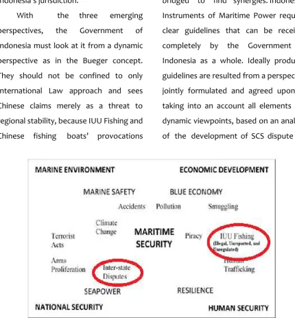 Figure 3. Mapping of Threat Arising from China’s Claim over Indonesia’s                     Jurisdictional Area in Maritime Security Matrix  Source: Bueger, 2015 (has been re-processed)  