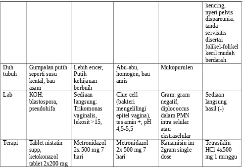 tablet 2x200 mg