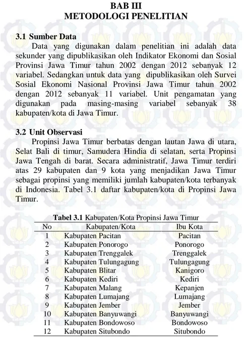 Tabel 3.1 Kabupaten/Kota Propinsi Jawa Timur 