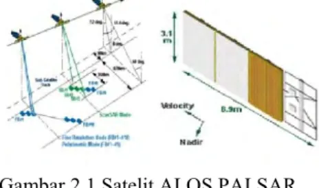Gambar 2.1 Satelit ALOS PALSAR  (Esa, 2011) 