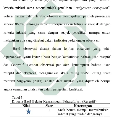 Tabel 3.   Kriteria Hasil Belajar Kemampuan Bahasa Lisan (Reseptif) 