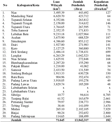 Tabel 4.1. Luas Wilayah, Jumlah Penduduk, dan Kepadatan Penduduk Menurut Kabupaten Kota Tahun 2008  