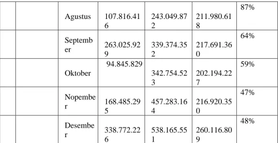 Tabel 4.7. Uji Normalitas Data (Pertumbuhan Wajib Pajak dalam PP 23)  One-Sample Kolmogorov-Smirnov Test  