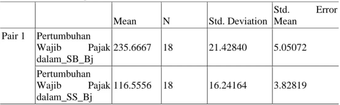 Tabel 1. Paired Samples Statistics 