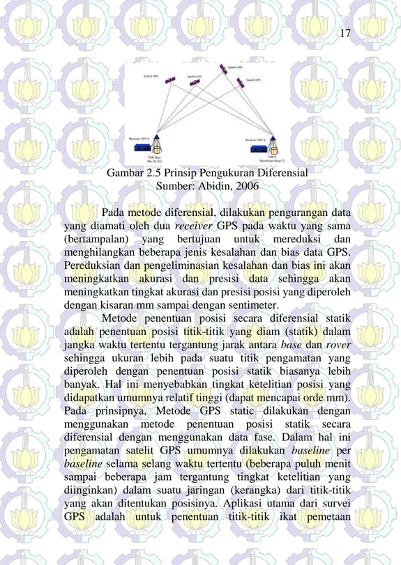 Gambar 2.5 Prinsip Pengukuran Diferensial  Sumber: Abidin, 2006 