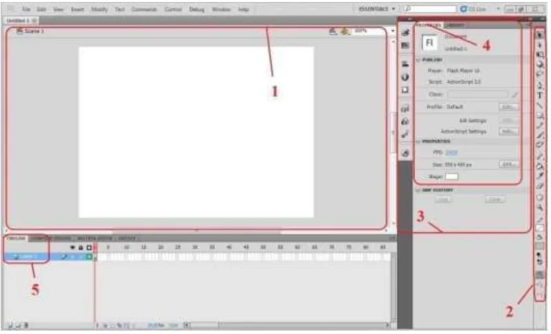 Gambar 2.1 Tampilan area kerja Adobe Flash Professional CS5 
