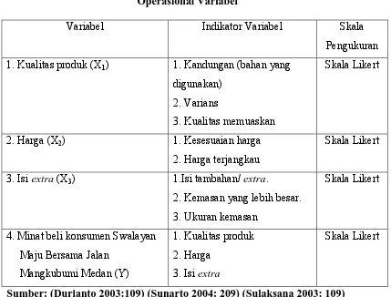 Tabel 1.2 Operasional Variabel 
