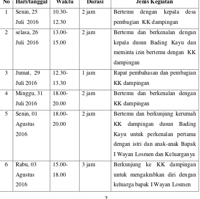 Tabel 2 Jadwal Kegiatan KK Dampingan. 