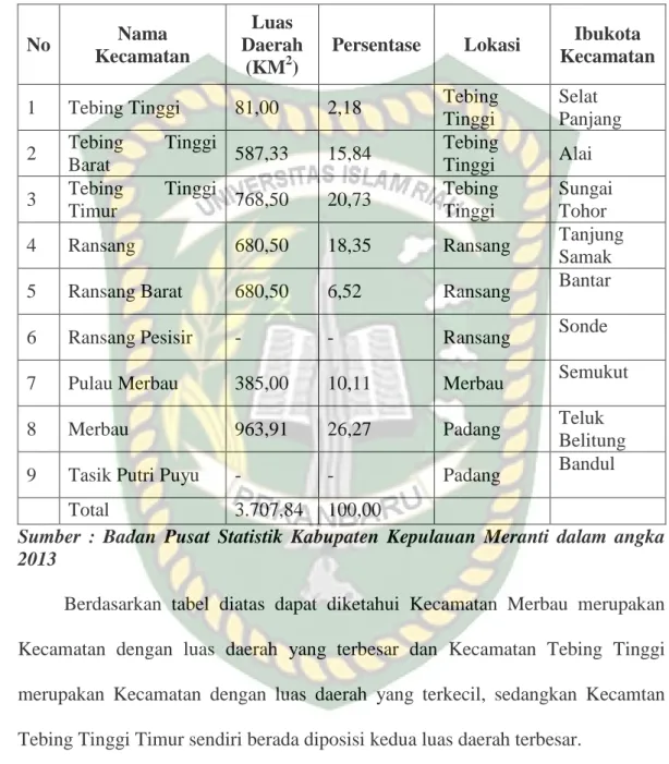 Tabel VI.1  :Luas  Daerah  Kecamatan  di  Kabupaten  Kepulauan  Meranti  Tahun 2013  No  Nama  Kecamatan  Luas  Daerah  (KM 2 ) 