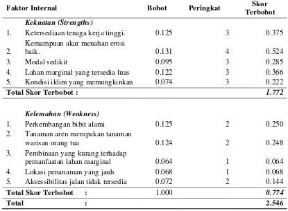 Tabel  5. Tabel Analisis Matriks Internal Factor Evaluation (IFE) 